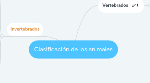 Mind Map: Clasificación de los animales