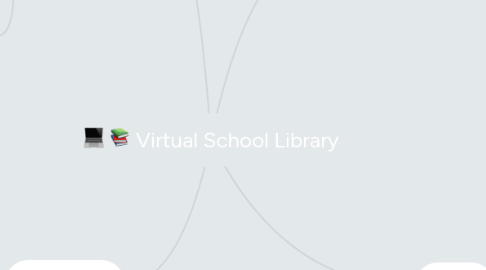 Mind Map: Virtual School Library