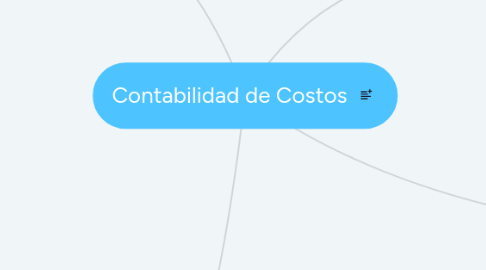 Mind Map: Contabilidad de Costos