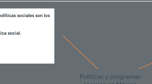 Mind Map: Políticas y programas sociales en México