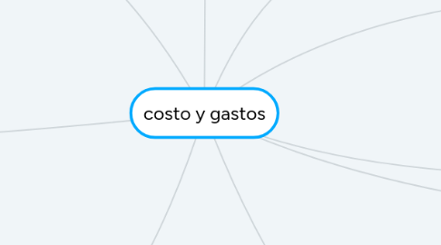 Mind Map: costo y gastos