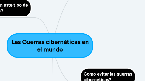 Mind Map: Las Guerras cibernéticas en el mundo