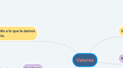 Mind Map: Valores