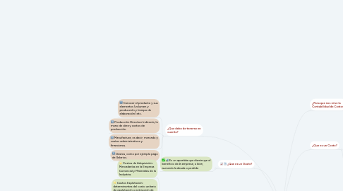 Mind Map: Contabilidad de Costos