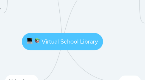 Mind Map: Virtual School Library