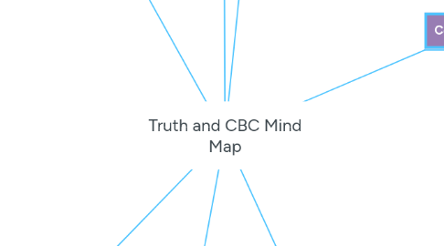 Mind Map: Truth and CBC Mind Map