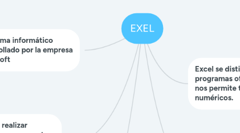 Mind Map: EXEL