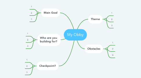 Mind Map: My Obby