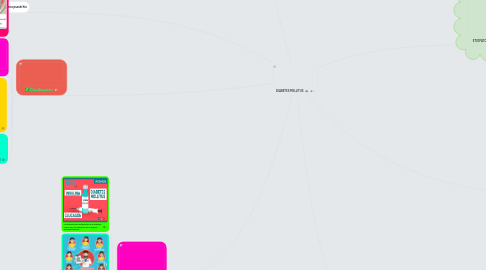 Mind Map: DIABETES MELLITUS