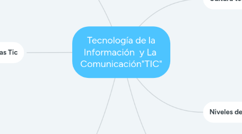 Mind Map: Tecnología de la Información y La Comunicación"TIC"