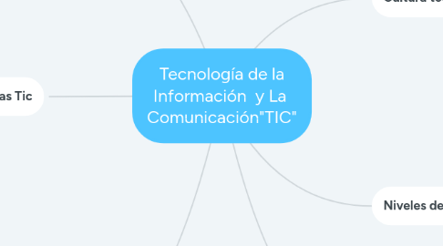 Mind Map: Tecnología de la Información  y La  Comunicación"TIC"