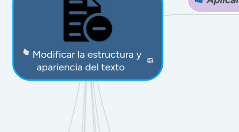 Mind Map: Modificar la estructura y apariencia del texto