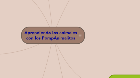 Mind Map: Aprendiendo los animales con los PompAnimalitos
