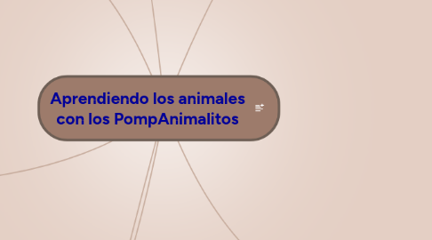 Mind Map: Aprendiendo los animales con los PompAnimalitos