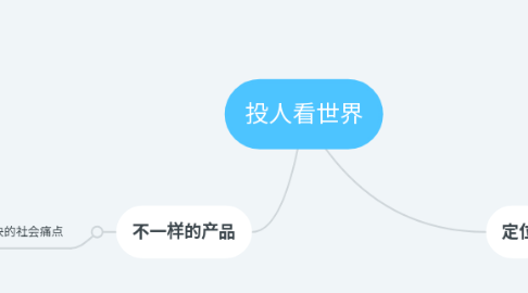 Mind Map: 投人看世界