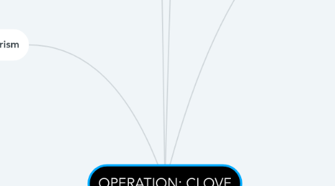 Mind Map: OPERATION: CLOVE