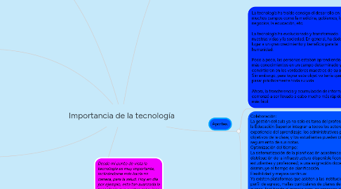 Mind Map: Importancia de la tecnología