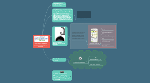 Mind Map: Los derechos de autor y propiedad intelectual en internet