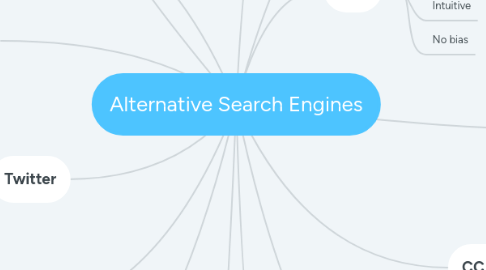 Mind Map: Alternative Search Engines