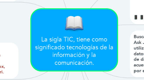 Mind Map: La sigla TIC, tiene como significado tecnologías de la información y la comunicación.