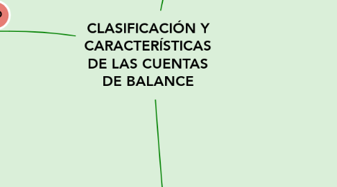 Mind Map: CLASIFICACIÓN Y CARACTERÍSTICAS DE LAS CUENTAS DE BALANCE