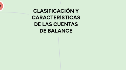 Mind Map: CLASIFICACIÓN Y CARACTERÍSTICAS DE LAS CUENTAS DE BALANCE