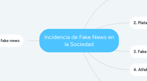 Mind Map: Incidencia de Fake News en la Sociedad