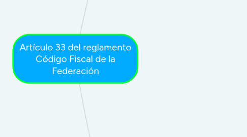 Mind Map: Artículo 33 del reglamento Código Fiscal de la Federación