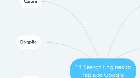 Mind Map: 14 Search Engines to replace Google