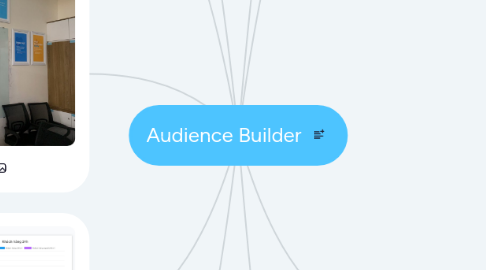 Mind Map: Audience Builder