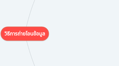 Mind Map: วิธีการถ่ายโอนข้อมูล