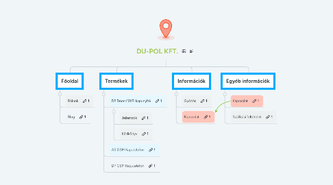 Mind Map: DU-POL KFT.