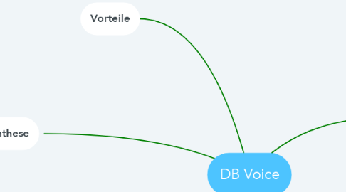 Mind Map: DB Voice