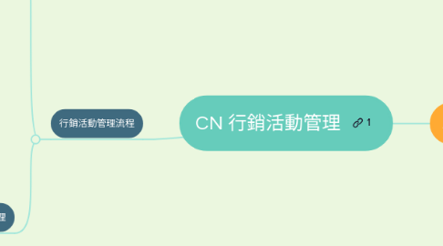 Mind Map: CN 行銷活動管理