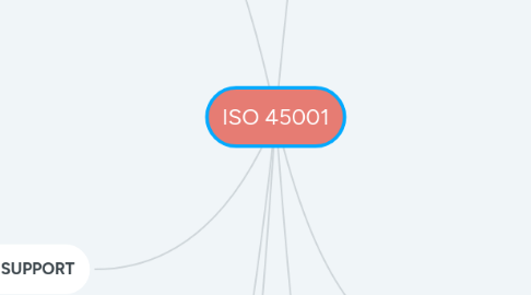 Mind Map: ISO 45001