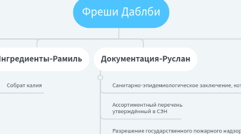 Mind Map: Фреши Даблби