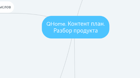 Mind Map: QHome. Контент план. Разбор продукта