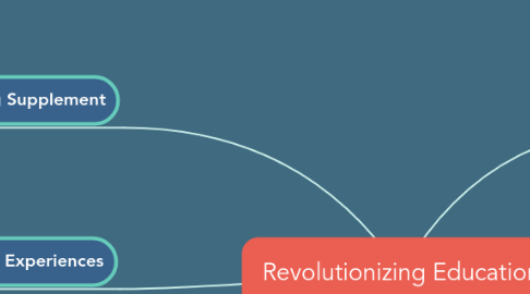 Mind Map: Revolutionizing Education