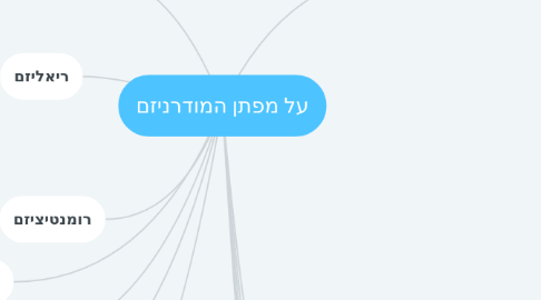 Mind Map: על מפתן המודרניזם