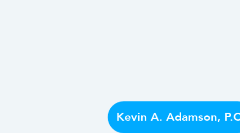 Mind Map: Kevin A. Adamson, P.C.