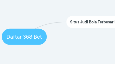 Mind Map: Daftar 368 Bet