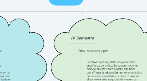 Mind Map: Fotografia