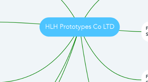 Mind Map: HLH Prototypes Co LTD