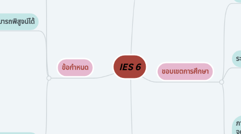 Mind Map: IES 6