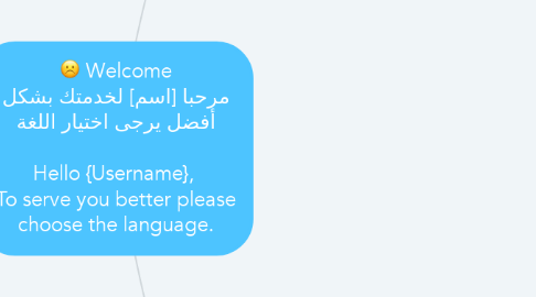 Mind Map: Welcome مرحبا [اسم] لخدمتك بشكل أفضل يرجى اختيار اللغة   Hello {Username},  To serve you better please choose the language.