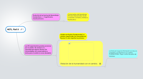 Mind Map: HETL. Part II