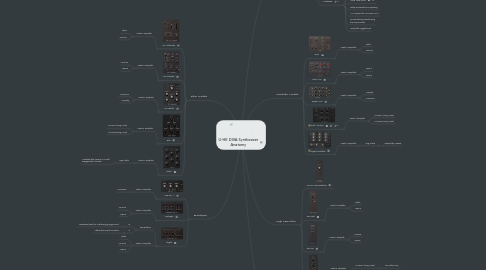 Mind Map: U-HE DIVA Synthesizer Anatomy