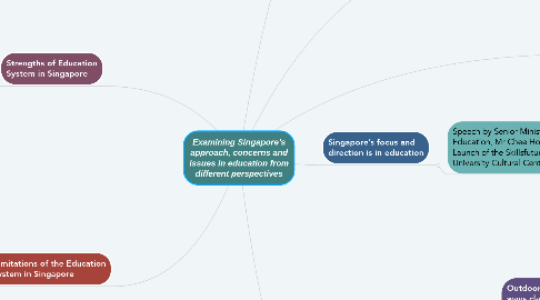 Mind Map: Examining Singapore’s approach, concerns and issues in education from different perspectives
