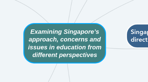 Mind Map: Examining Singapore’s approach, concerns and issues in education from different perspectives