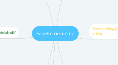 Mind Map: Fais-le toi-même